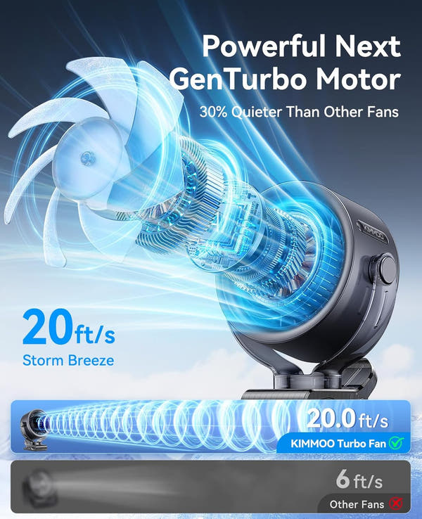 Rio Portable 360 Rechargeable Fan For Summer.