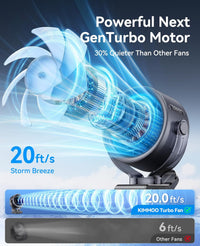 Rio Portable 360 Rechargeable Fan For Summer.