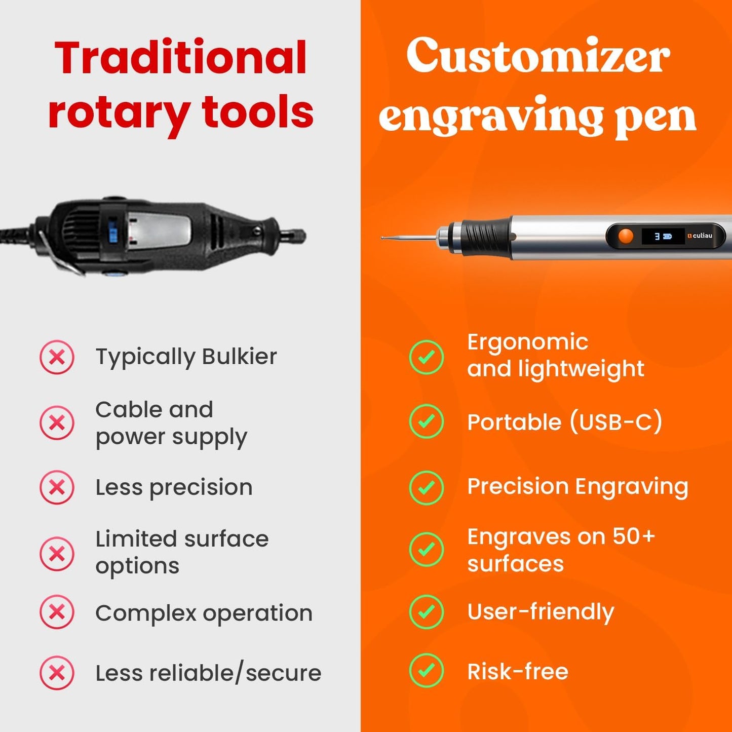 Rio Customizer Engraving Pen for Beginners