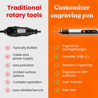 Rio Customizer Engraving Pen for Beginners