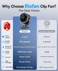 Rio Portable 360 Rechargeable Fan For Summer.