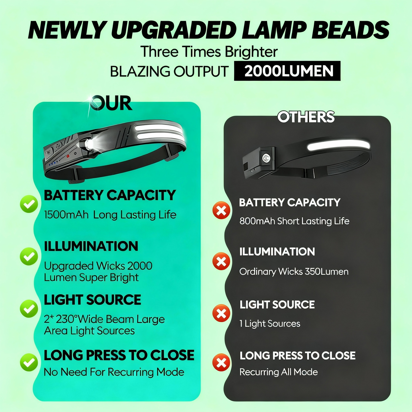 Rio Lumos Rechargeable Headlight™