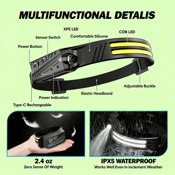 Rio Lumos Rechargeable Headlight™