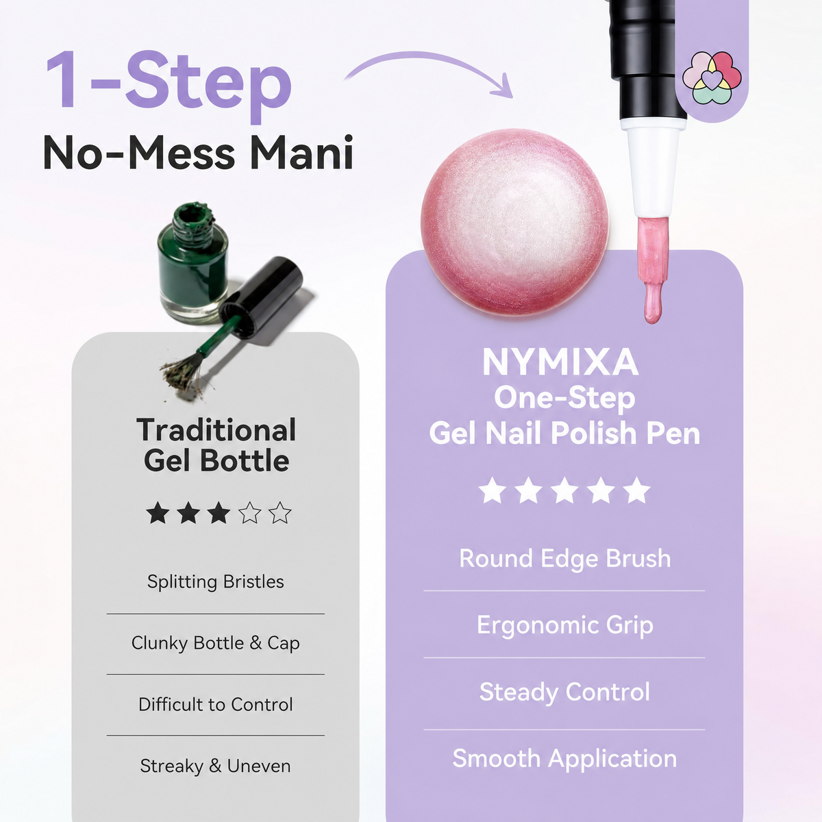 Rio Nymixa Gel Nail Polish 6 Pens Set.